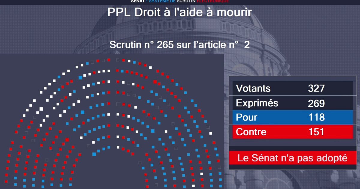 Le Sénat supprime l’aide à mourir, clé de voûte de la proposition de loi sur la fin de vie @publicsenat