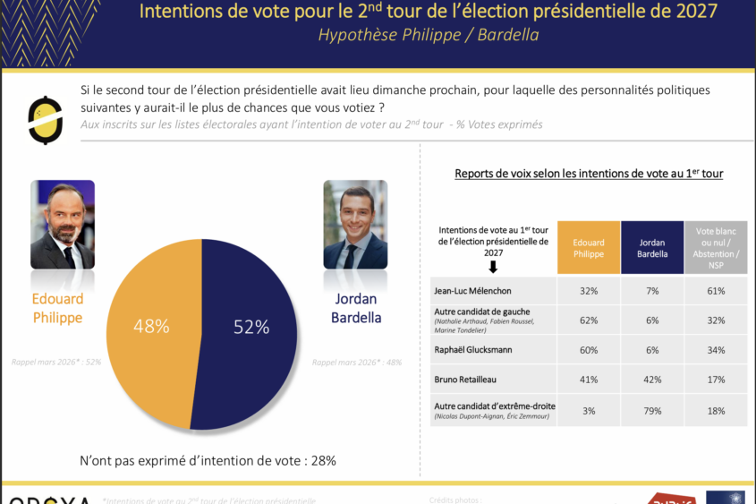https://www.publicsenat.fr/app/uploads/2026/05/ODO-3-845x563.png