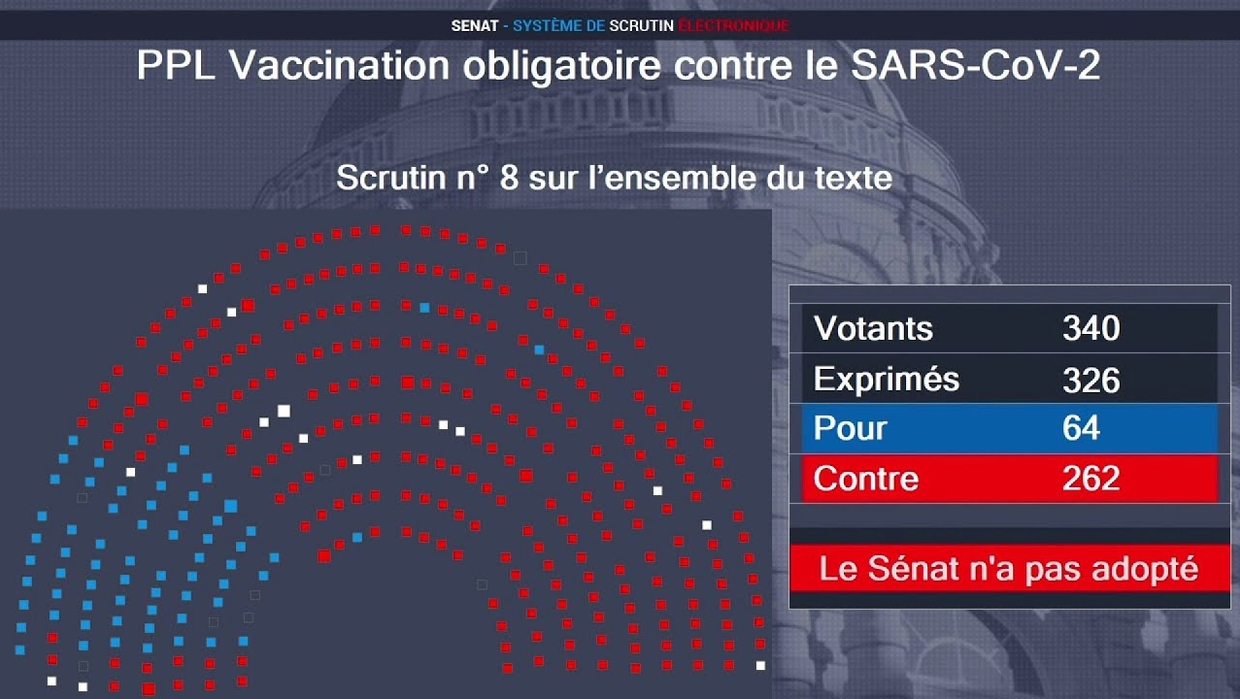 Did French Senate reject Proposed Law on Compulsory Vaccination against COVID? 3 youtube hzqlup51ehk