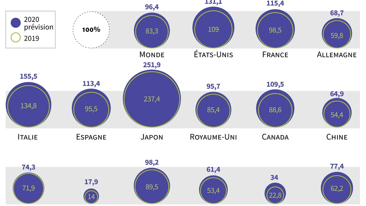 Faut Il Réduire La Dette Publique De La France Stmg Creusement de la dette publique : la France a-t-elle le choix ? | Public  Senat