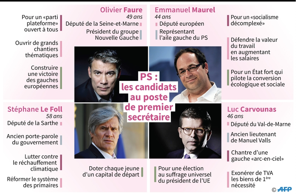 PS : les candidats au poste de 1er secrétaire