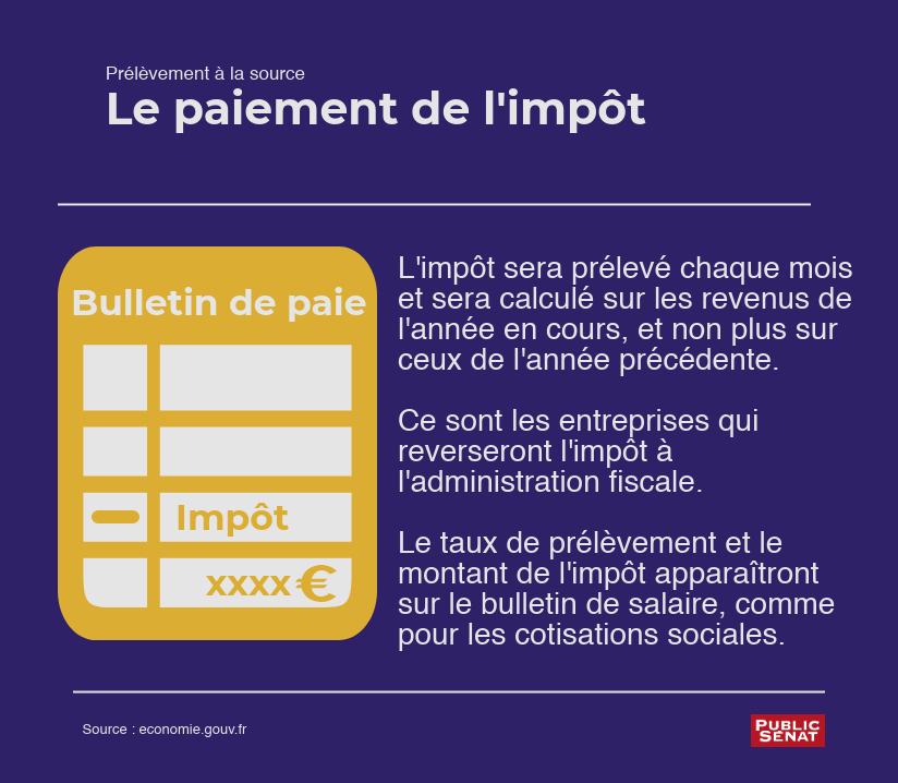 Bulletin de paie - prélèvement à la source