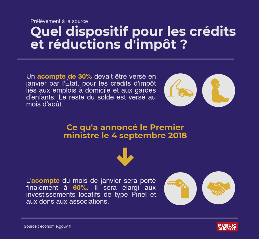 Crédits d'impôt