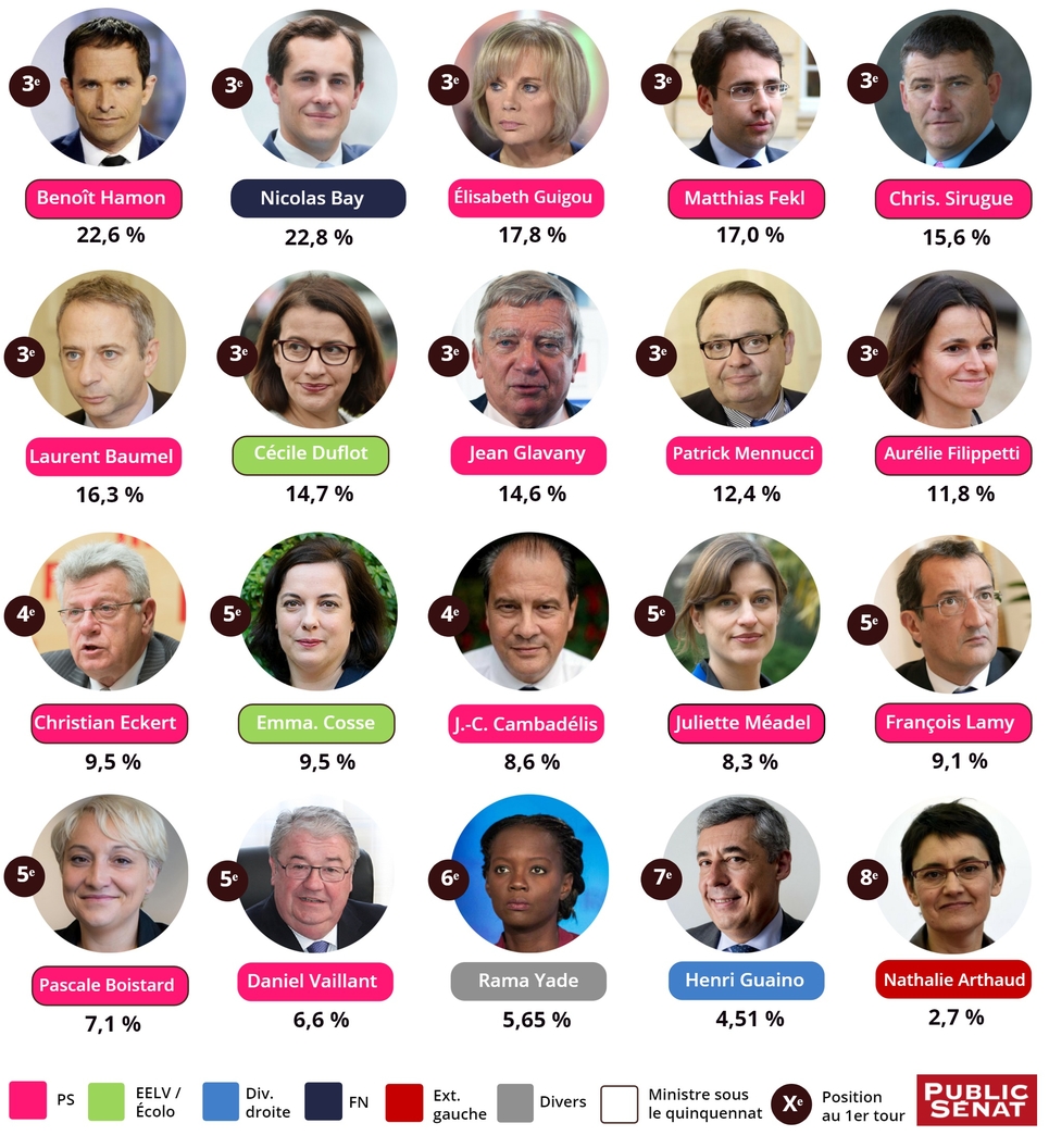 Législatives : zoom sur 20 candidats éliminés