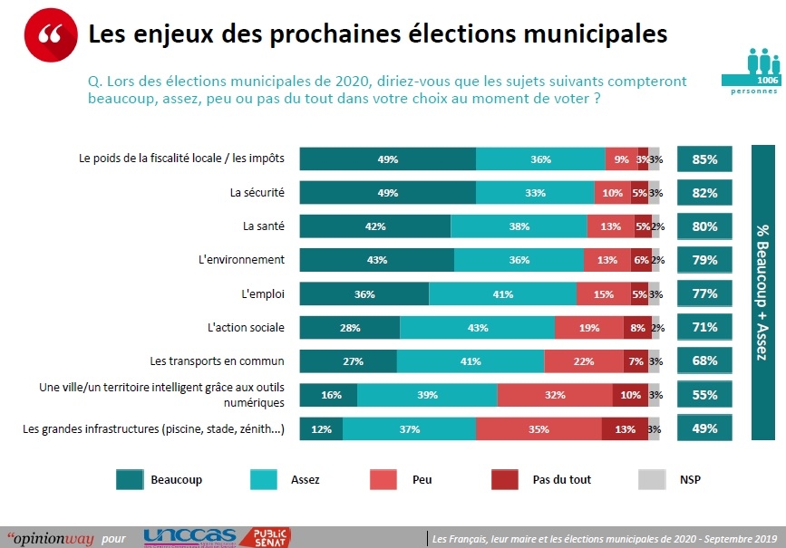 sondage 1 maire