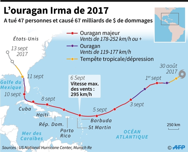 L'ouragan Irma de 2017