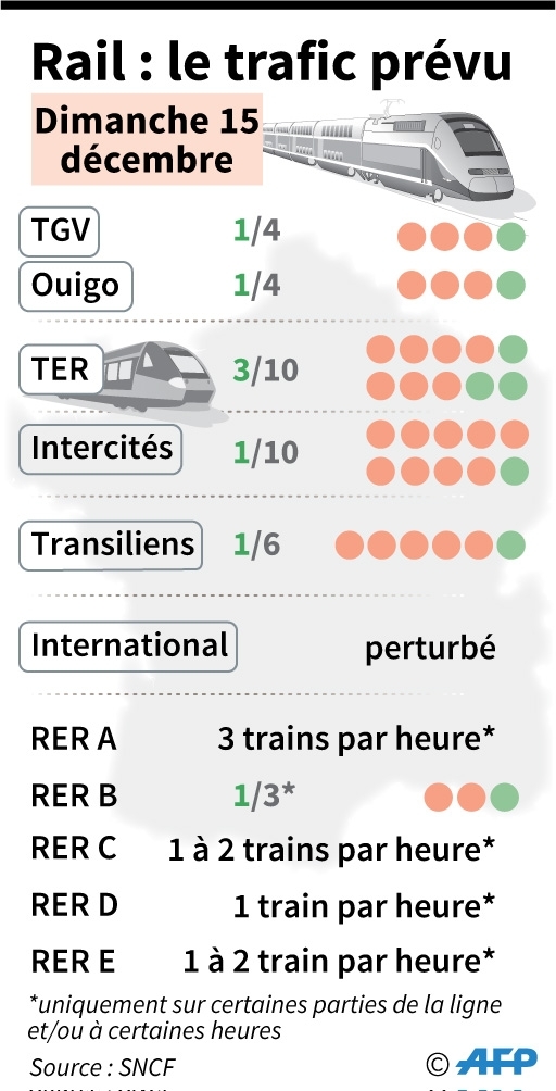 Rail : prévisions de trafic