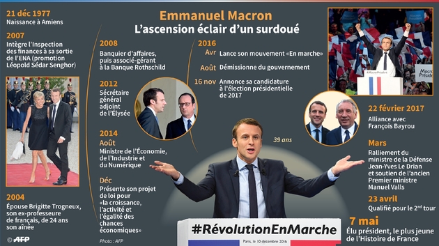Emmanuel Macron : l'ascension éclair d'un surdoué