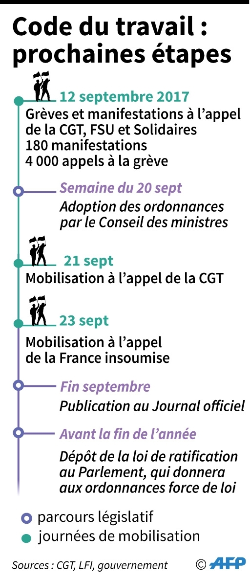 Code du travail : les prochaines étapes