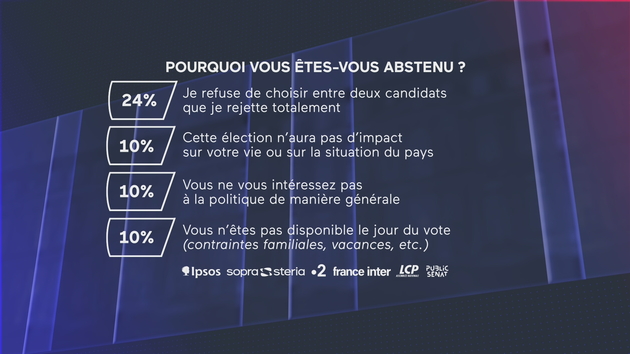 Pourquoi s'abstenir ? (partie 2)