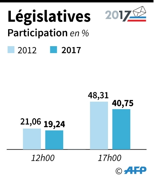 Participation à 12h et 17h