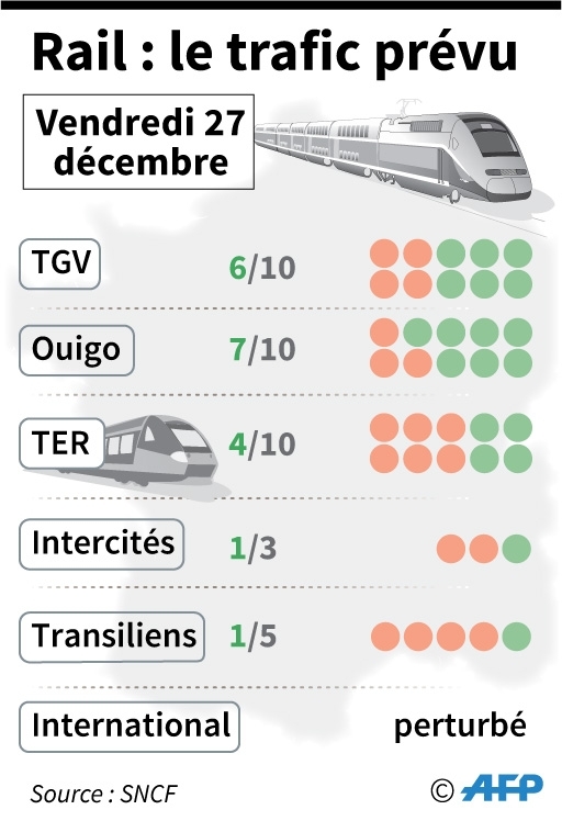 Rail : prévisions de trafic