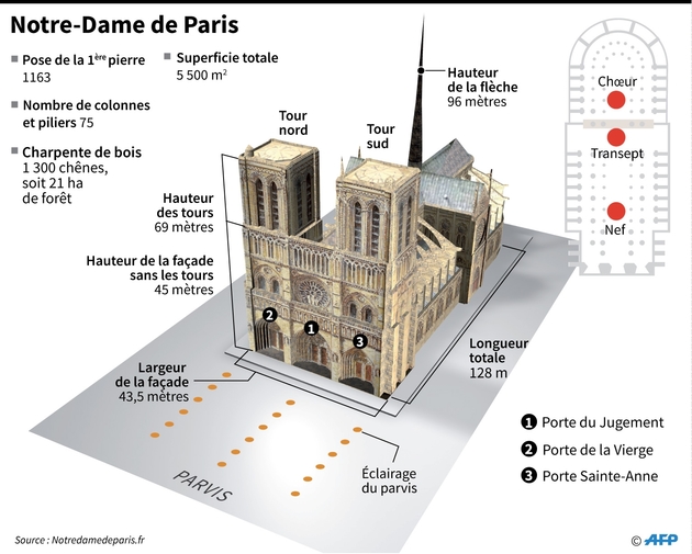 Notre-Dame de Paris