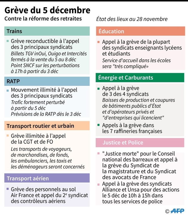 Grève du 5 décembre