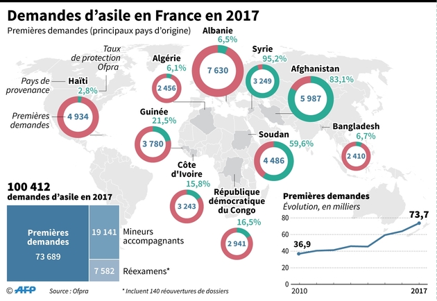 Demandes d'asile en 2017
