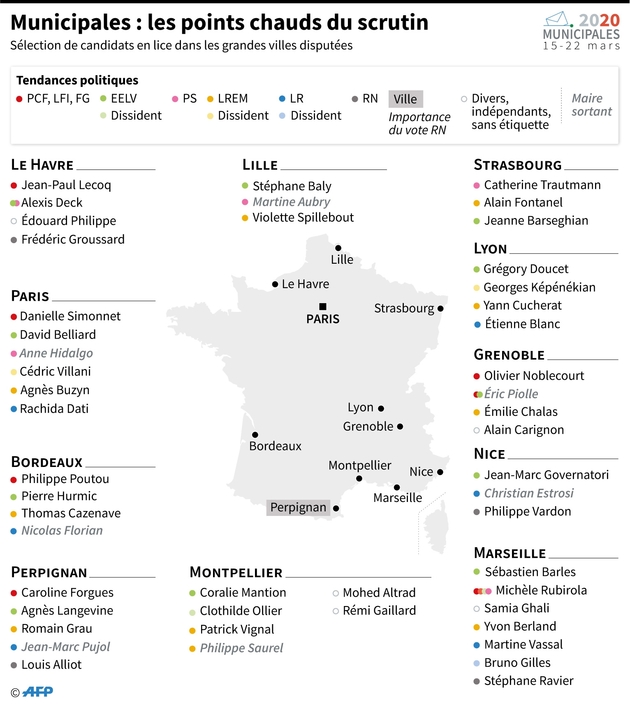 Municipales : les points chauds du scrutin