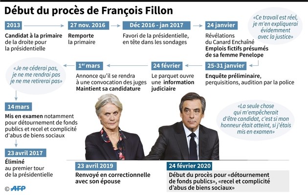 Début du procès de François Fillon