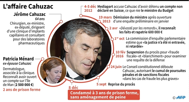Affaire Cahuzac : dates clés