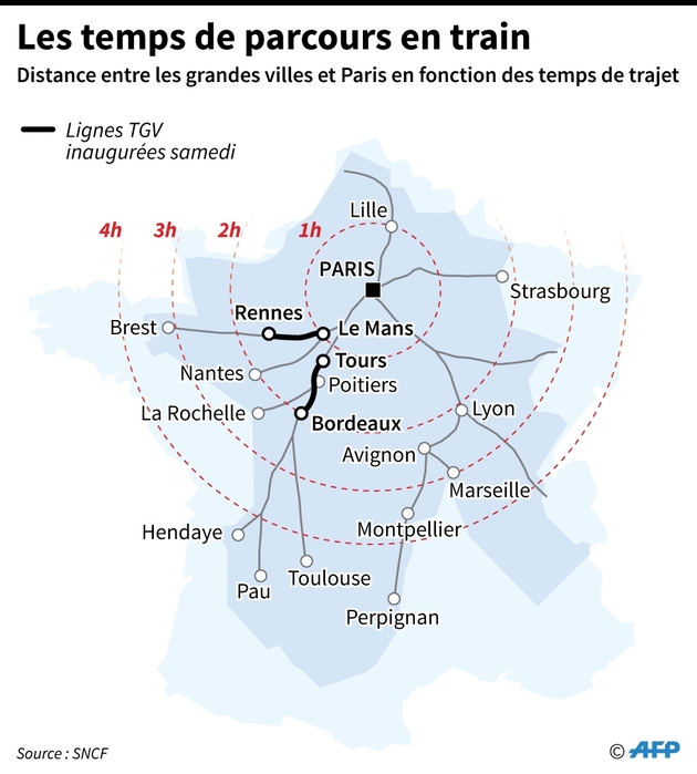 Les temps de parcours en train