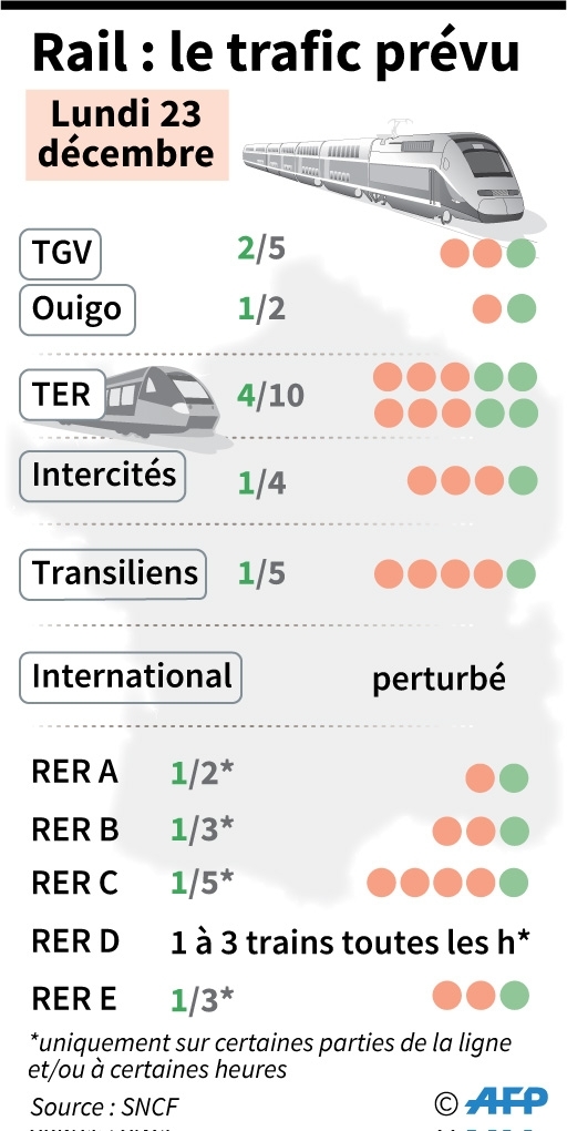 Rail : prévisions de trafic