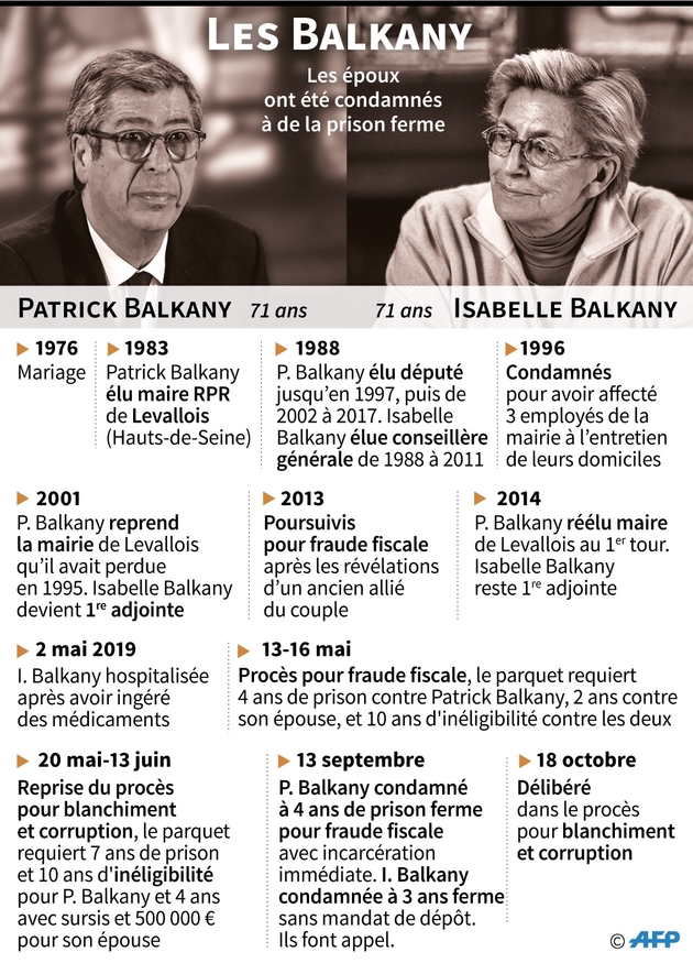 Le couple Balkany