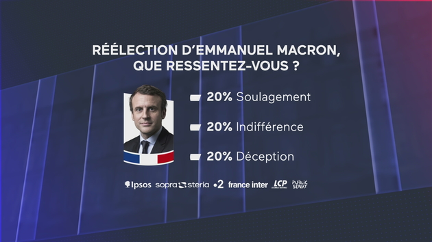 sentiments sucités par l'élection de Macron