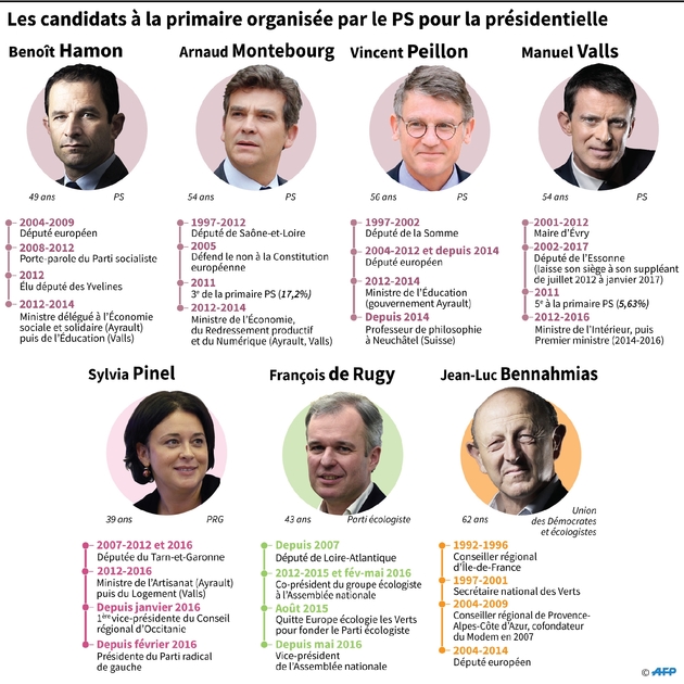 Les candidats à la primaire organisée par le PS