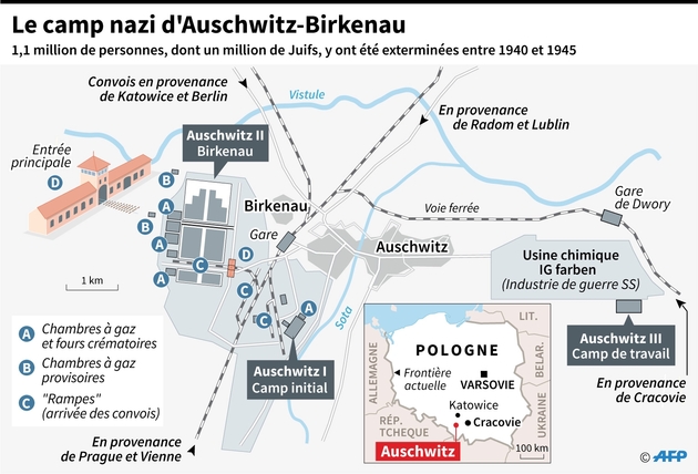 Le camp nazi d'Auschwitz-Birkenau