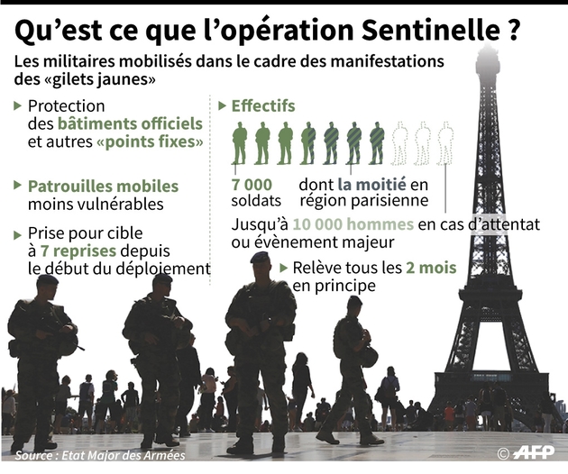 Qu'est-ce que l'opération Sentinelle ?