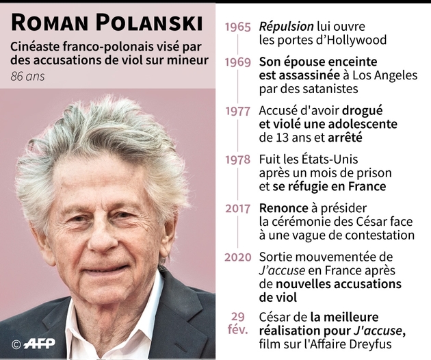 Roman Polanski