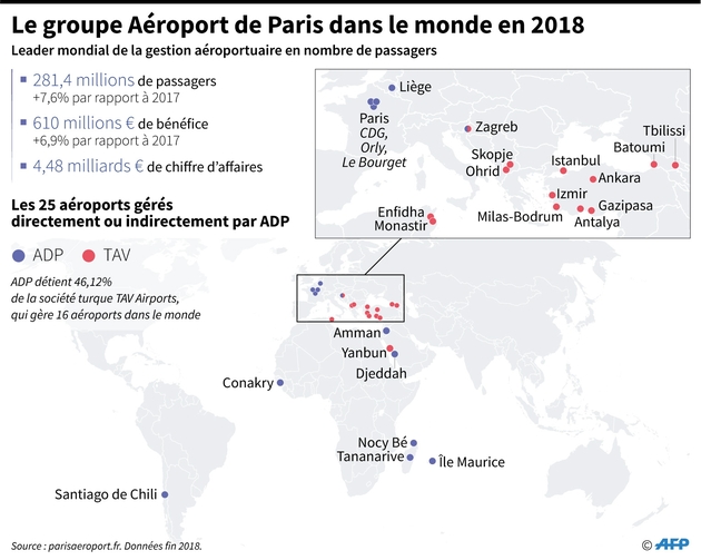 Les aéroports du groupe Aéroport de Paris dans le monde