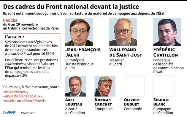 Des cadres du Front national devant la justice