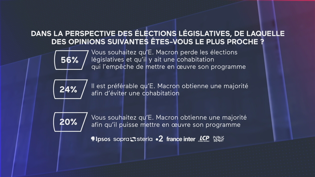 Les Français ne veulent pas d'une majorité pour Macron