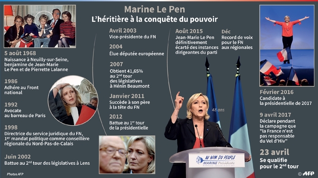 Marine Le Pen