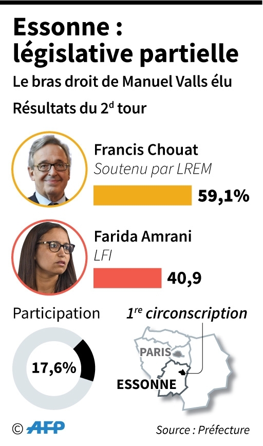 Législative partielle de l'Essonne