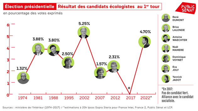220405-infographie-candidats-ecologistes-1920x1080.jpg