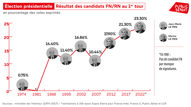 220410-infographie-candidats-fn-rn-1920x1080.jpg