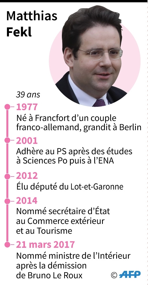 Matthias Fekl