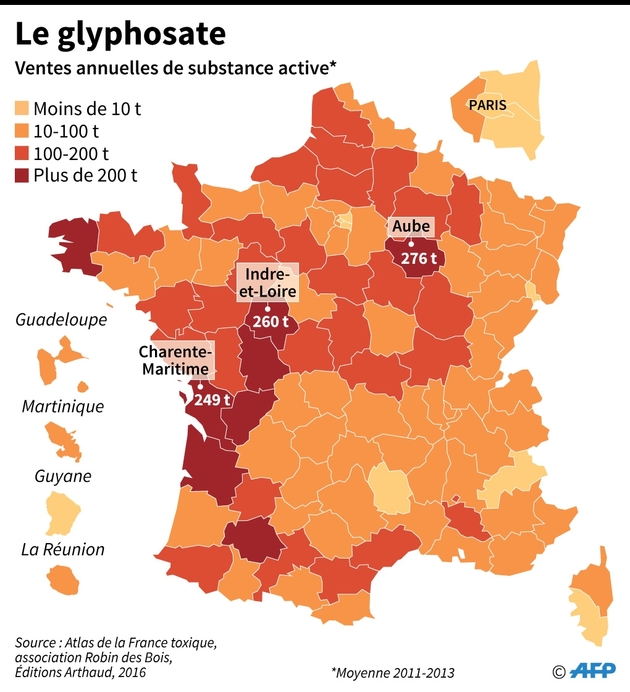 Le glyphosate en France