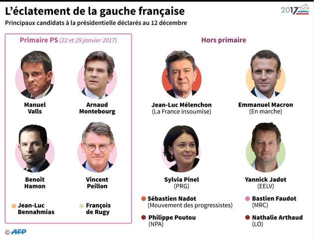 L'éclatement de la gauche française