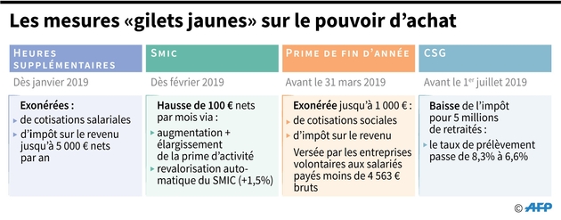 Les mesures 