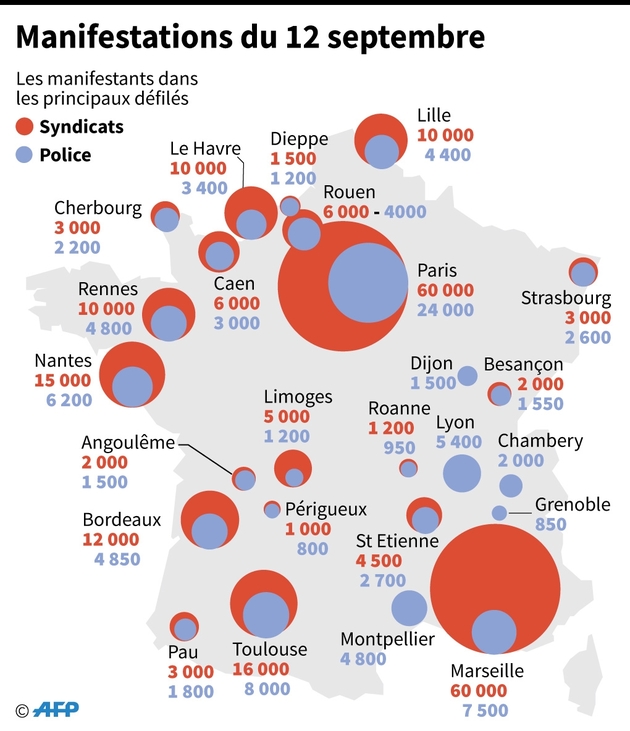 Manifestations du 12 septembre