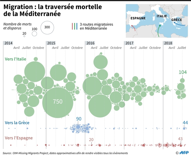 Migration : la traversée mortelle de la Méditerranée