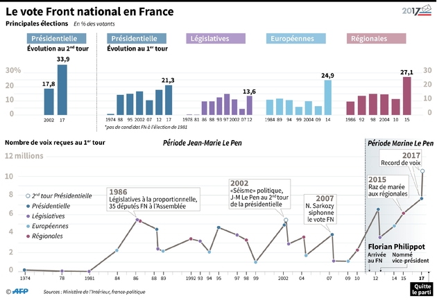 Le vote Front national en France