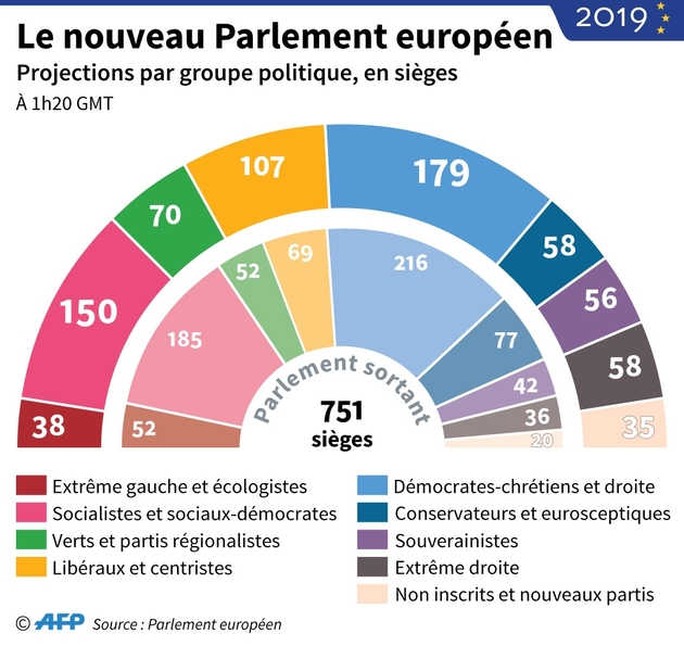 Le nouveau Parlement européen