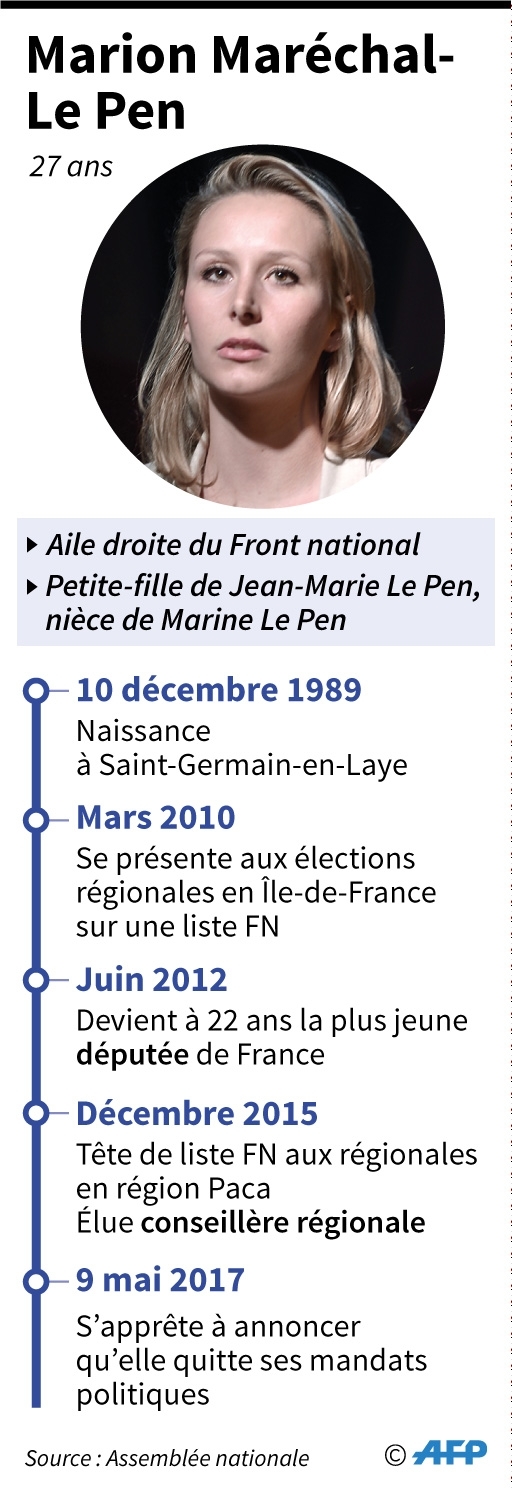 Principales dates de Marion Maréchal-Le Pen, qui va annoncer qu'elle quitte ses mandats politique