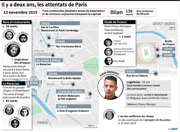 Il y a deux ans, les attentats de Paris
