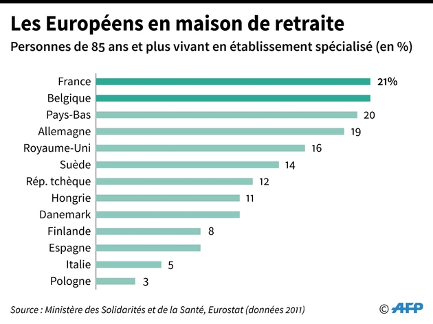 Les Européens en maison de retraite