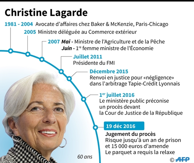 Christine Lagarde