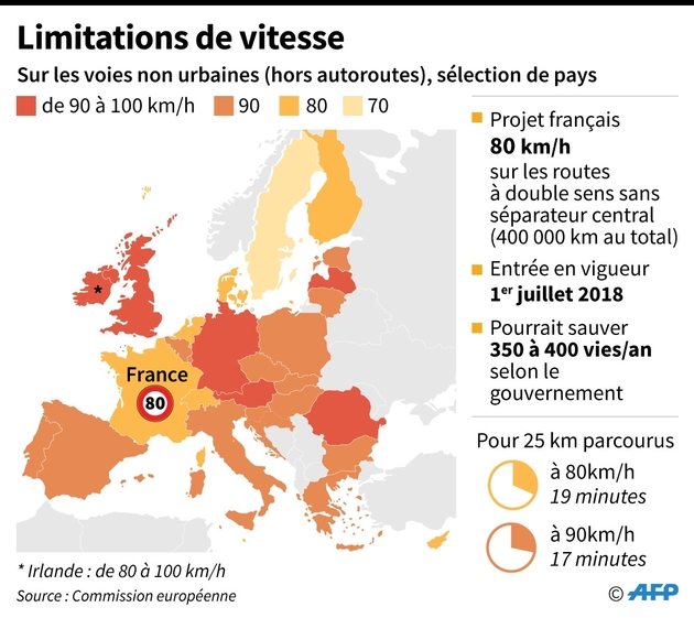 Limitations de vitesse dans l'UE